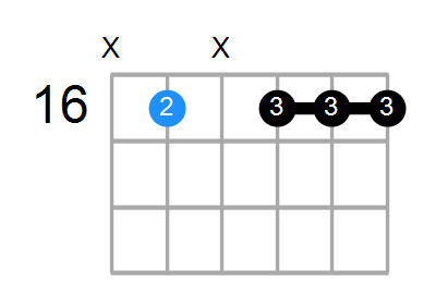 C#9(no3) Chord